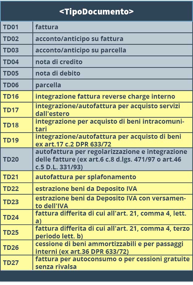 especificaciones técnicas factura italia 1
